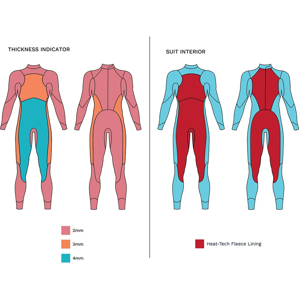 Thermal Agile Wetsuit