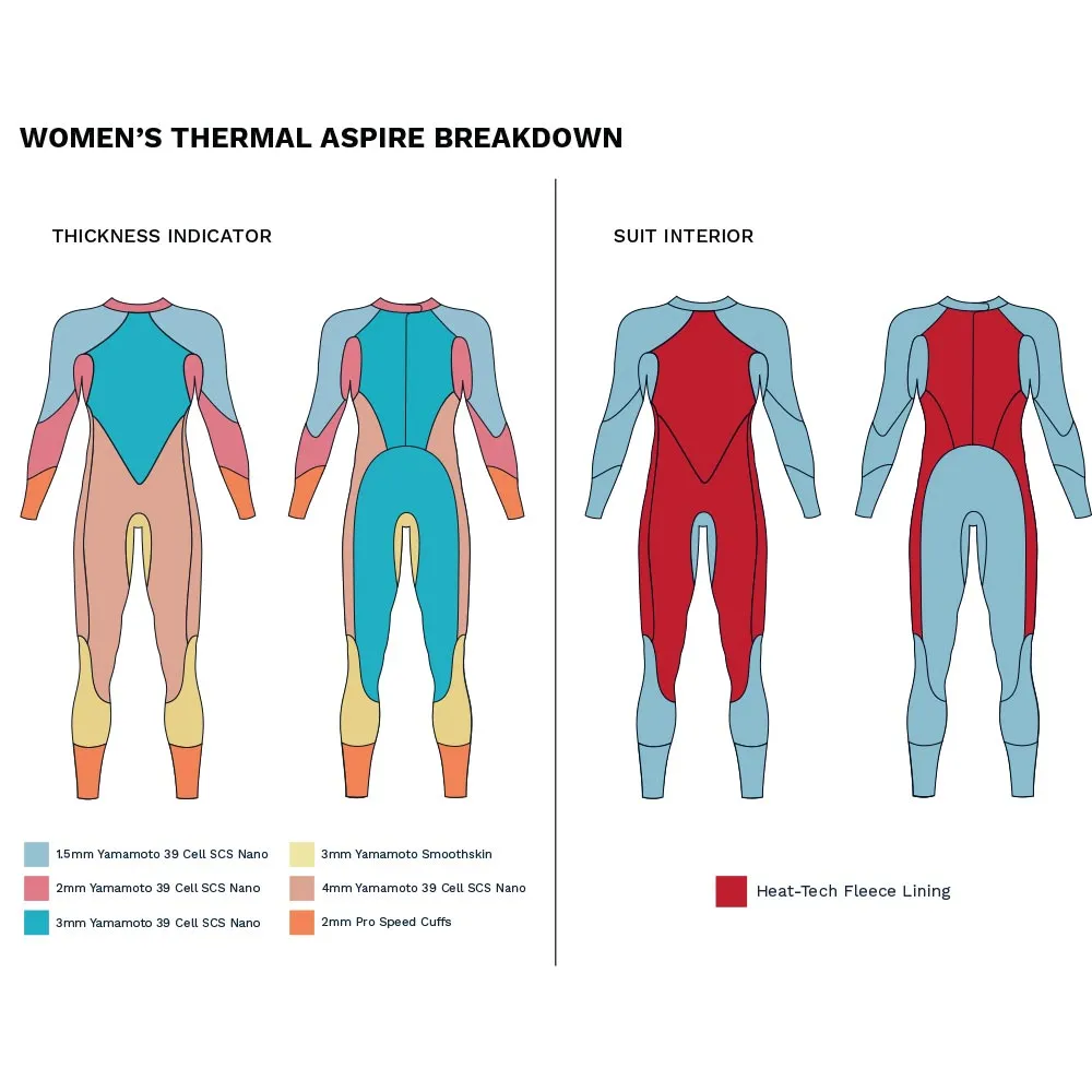 Thermal Aspire Wetsuit